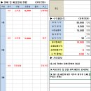 청주부동산중개본부김피디의부동산이야기 이미지