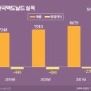 한국맥도날드 이미지