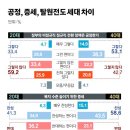 세대 중앙일보