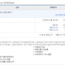 새알곡유치원 이미지