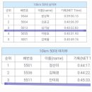 [2024.03.10] MBN 거제 희망 레이스 이미지