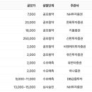 에이알엠주 네이버블로그