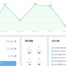 월천PC | [직장인 부업] 블로그가 정말 돈이 되나요? / 애드포스트 신청 방법 / 블로그 수익 공개☆