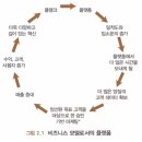 2nd 독서평설(4월) / 박홍균... ＜플랫폼의 시대＞ 이미지