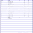 장인인테리어 - 광양시 광포로 39 | 부산 셀프인테리어 졸리컷 장인 타일공정 후기