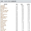 (주)동진첨단소재 이미지