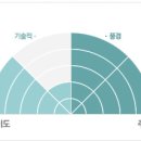 자전거 여행(충주호 호반길) 이미지