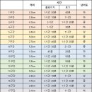 등린이의 북한산 둘레길 완주 계획 세우기 (2022년 목표)