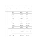 목포애향중학교 이미지