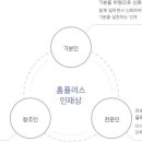 [홈플러스 채용] 홈플러스 채용 2015 홈플러스 대졸신입 및 MBA 공개 모집 (~12/11) 이미지