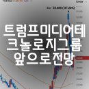 미주파헤치기1탄 - 트럼프미디어테크놀로지그룹