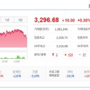 동아씨에스 이미지