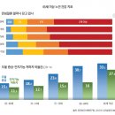 노인미술지도사 이미지