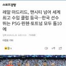 레알 마드리드, 맨시티 넘어 세계 최고 수입 클럽 등극...한국 선수 뛰는 PSG, 뮌헨, 토트넘 모두 톱10에 이미지