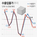 지수정보통신 네이버블로그