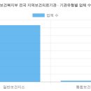 동해시보건소(묵호건강증진센터) | 보건복지부 전국 지역보건의료기관 현황 (2025 최신 전체 명단) [4탄]