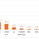 세영리첼에듀파크아파트 이미지