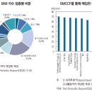 미 연준의 COVID-19 위기 대응 회사채 지원 정책 특징 이미지