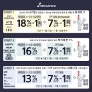 퍼센트17-7 이미지