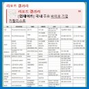 26350-510-01-001 | 국내 주요 바이오 기업 파이프라인 (HLB, 리가켐바이오, 에이비엘바이오..)