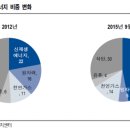 마일스톤에너지