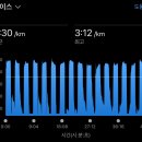 41기 A조 25.02.26 (수) 400m + 200m 인터벌 이미지