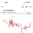 솔드아웃(SoIdout)첫 구매 후기