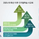 데이터테크 이미지