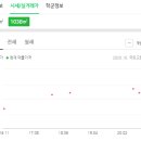 동구부부치과의원 이미지