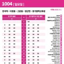 세종시청 후문 이미지