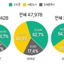 11.3 부동산대책 적용 11,12월 아파트 분양 대전, 주요단지 현황-부동산시장 갈림길, 한파 엄습인가? 일시 조정인가? 이미지