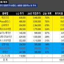 &#34;이 주식, 가장 많이 들고 있어요&#34; 2차전지 대장주가 바꼈다. 새로운 대장주는 이 주식｜박순혁 작가 3부 이미지