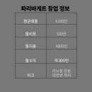 파리바게뜨수원