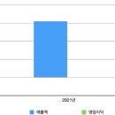 에스제이원 이미지