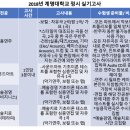 계명대학교 뮤직프로덕션과 이미지