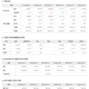 2019년 3월 15일 주식시황 & 선물옵션지표 & 경제이슈 ﻿ 이미지