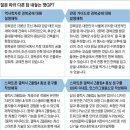 ﻿ “챗GPT, 넌 역사학자야”… 역할 부여하니 더 구체적으로 답변 이미지