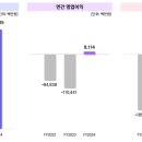 (주)위메이드엑스알 네이버블로그