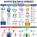 《뇌 건강 상식 》트라우마 형성의 5W1H 이미지