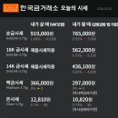 GS25 변동스타 투어코리아