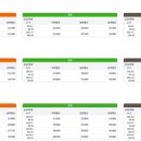 동아사랑공인중개사사무소 이미지