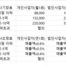 세무법인보광 이미지