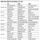 (주)씨엠에스월드