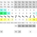 Flight plans for this Weekend [Sat 8~Sun 9 Mar 2025] 이미지