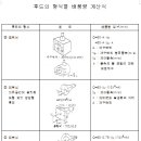 국소배기장치 후드배풍량계산 이미지