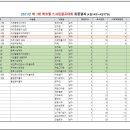 에코힐스크린골프 이미지