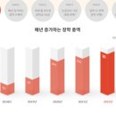 관명장학