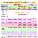 주식회사 한솔여행사 이미지