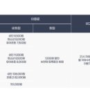 한전아트센터스포츠클럽 이미지