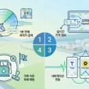 정촌주유소 이미지